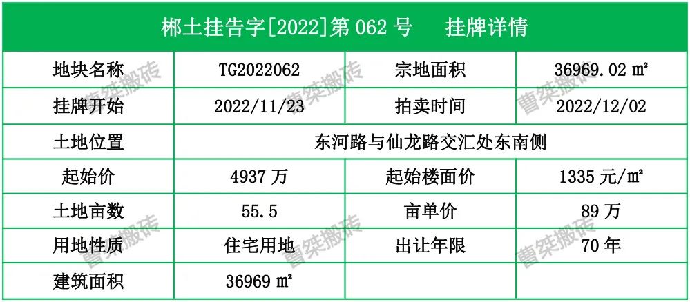 4937万！郴州城东拍卖55亩地块
