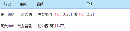 切尔西|今日足球：阿森纳 VS 布赖顿  南安普敦 VS 切尔西（内附比分）