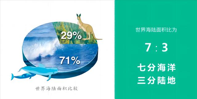 地球温度如何变化?南大洋正在吸碳,年吸碳量约比释放多5.3亿吨