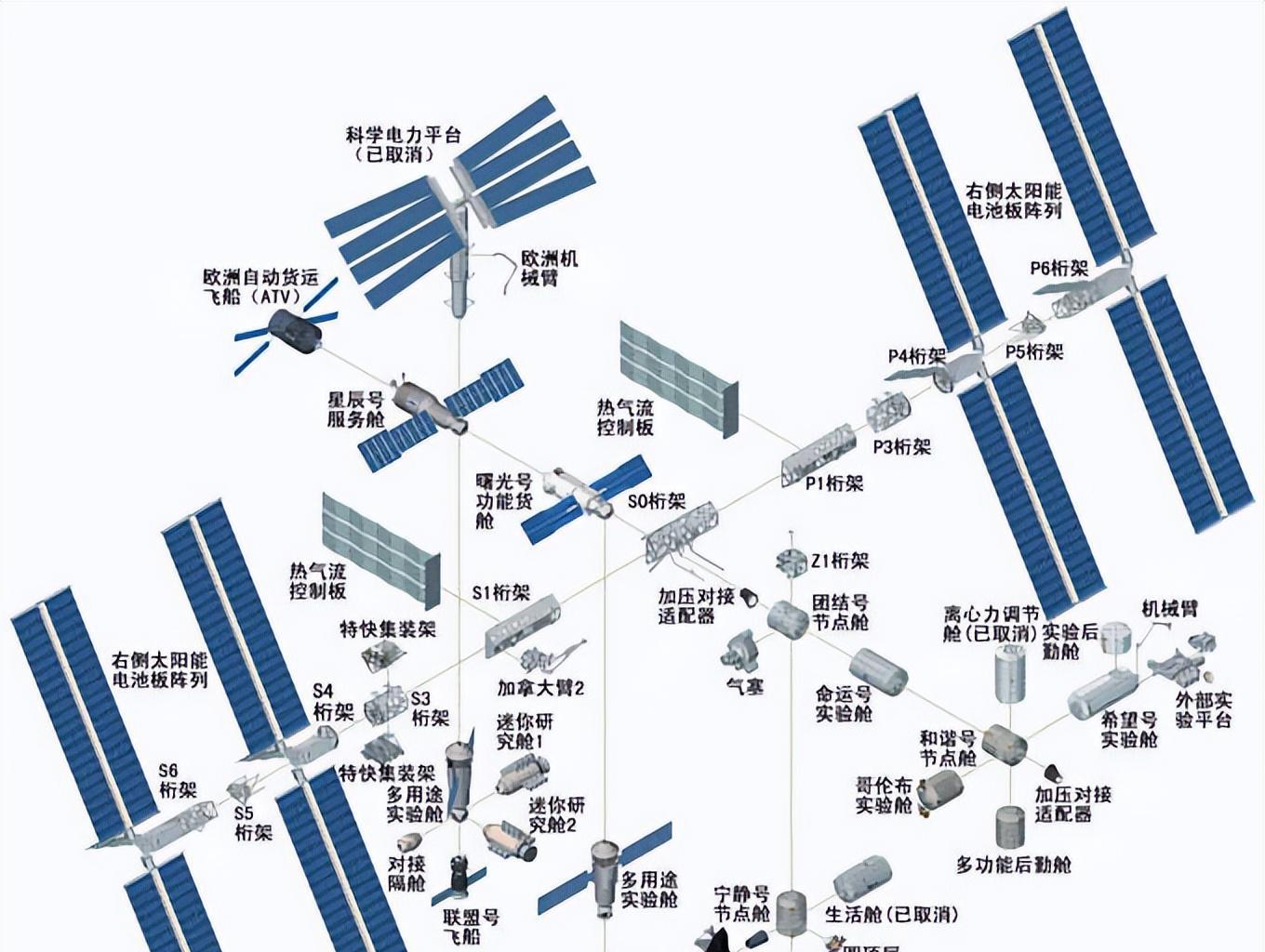 相差将近300吨,天宫空间站与国际空间站对比,谁更胜一筹?