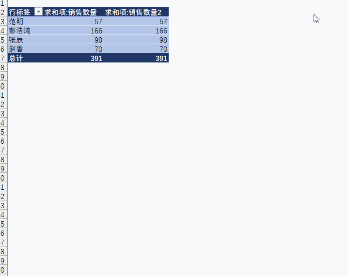 |数据透视表14种分析方法，帮你整理齐了