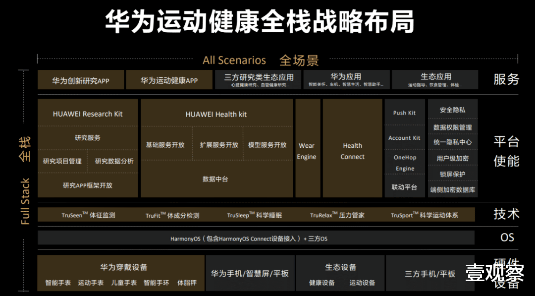天猫618|华为运动健康军团为何选择“最难的路”？