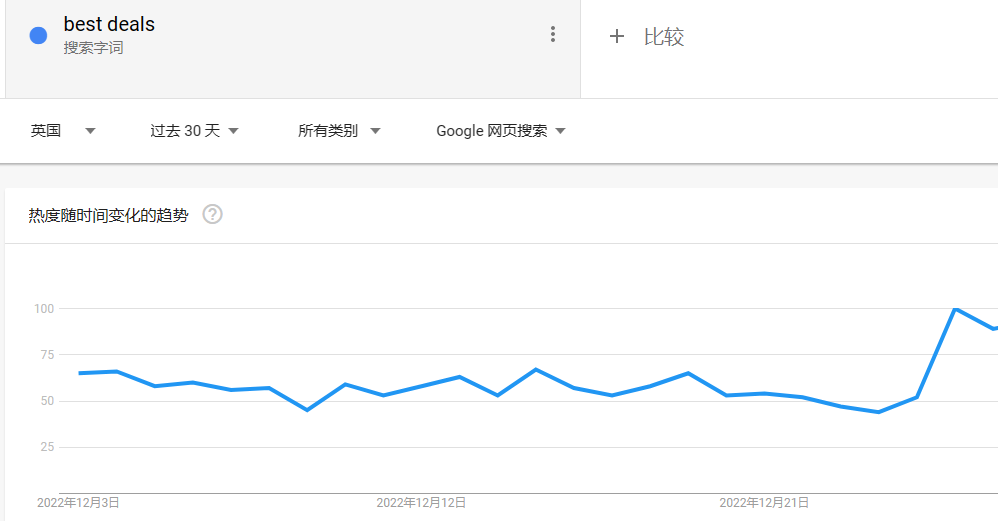 携程|货比三家，英国电商网购消费者开启“省钱”模式？