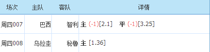 乌拉圭队|3/24足球赛事推介：世南美预选赛——巴西+乌拉圭  （内附比分）