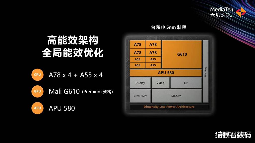高通驍龍|低功耗版驍龍888？聯發科天璣8100由Redmi K50首發 有望兩千塊拿下