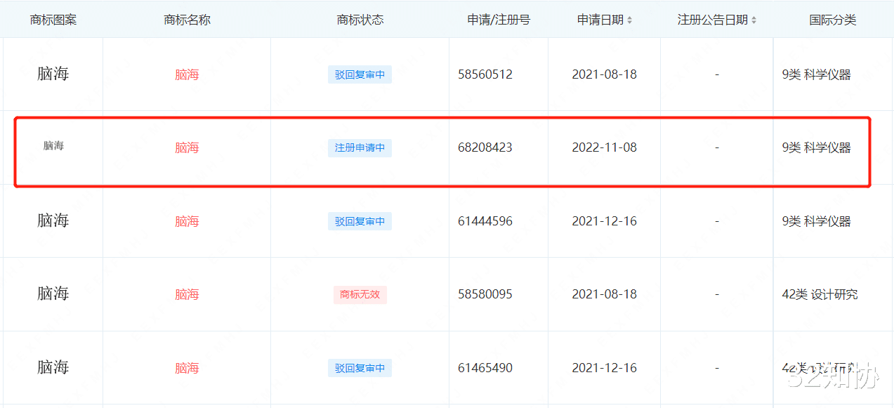华为|商标热点丨华为申请“脑海”商标；白宇公司申请“白三碗”