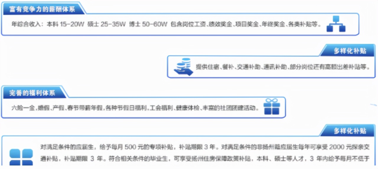 本科生|本科生“喜从天降”，又一军工企业公开招聘，入职年薪15万起步