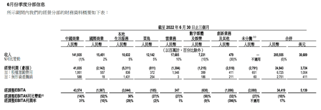 阿里巴巴|透视阿里财报：压力之下，韧性何来