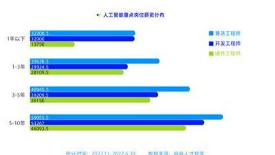 跳槽|毕业就月入3万，是种什么体验......