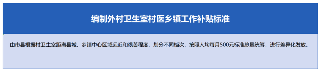 基层医疗|卫健委发布！这类医务人员每月可领1万元补贴！