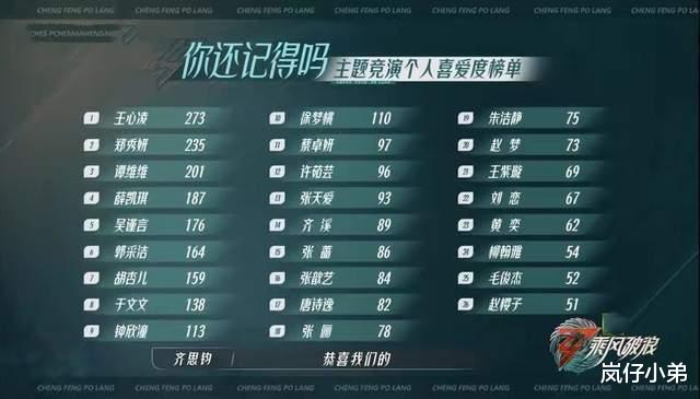 郑秀妍|《浪姐3》第二轮公演惹争议,王心凌被反向修音,删减郑秀妍镜头!