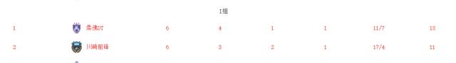 亚冠|2-1！亚冠爆大冷！马来西亚足球创造历史，日韩霸主双双压哨出局