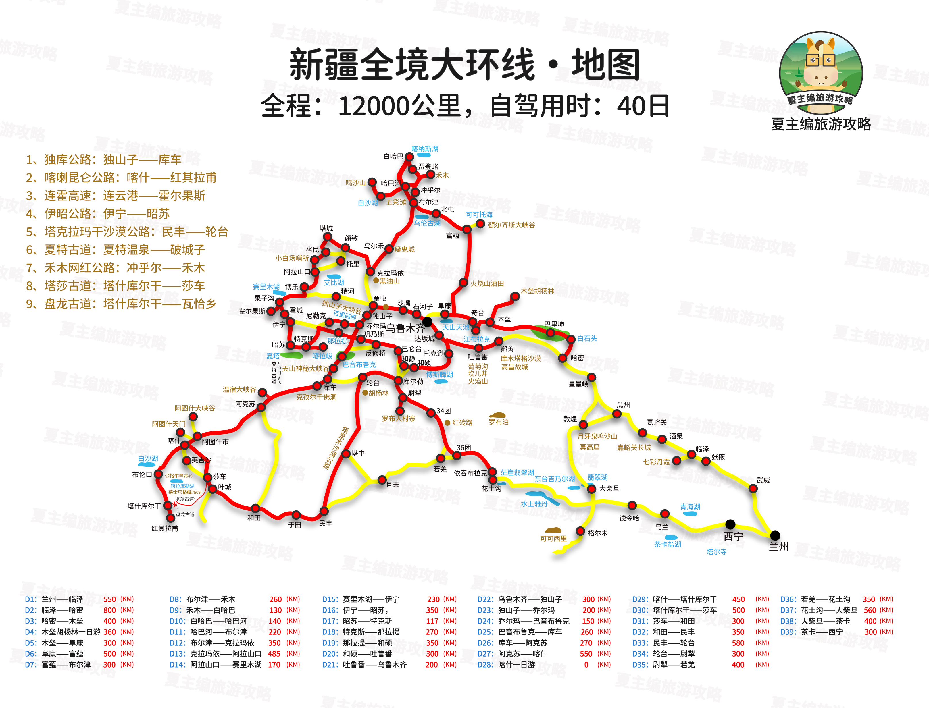 旅行团|普拉多包车价格2300元/天的新疆，依旧游客如潮，凭什么这么火？