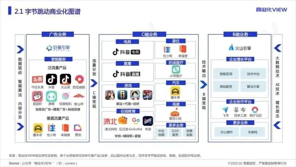 腾讯|打响互联网广告保卫战 后流量时代,互联网营销有哪些新解法