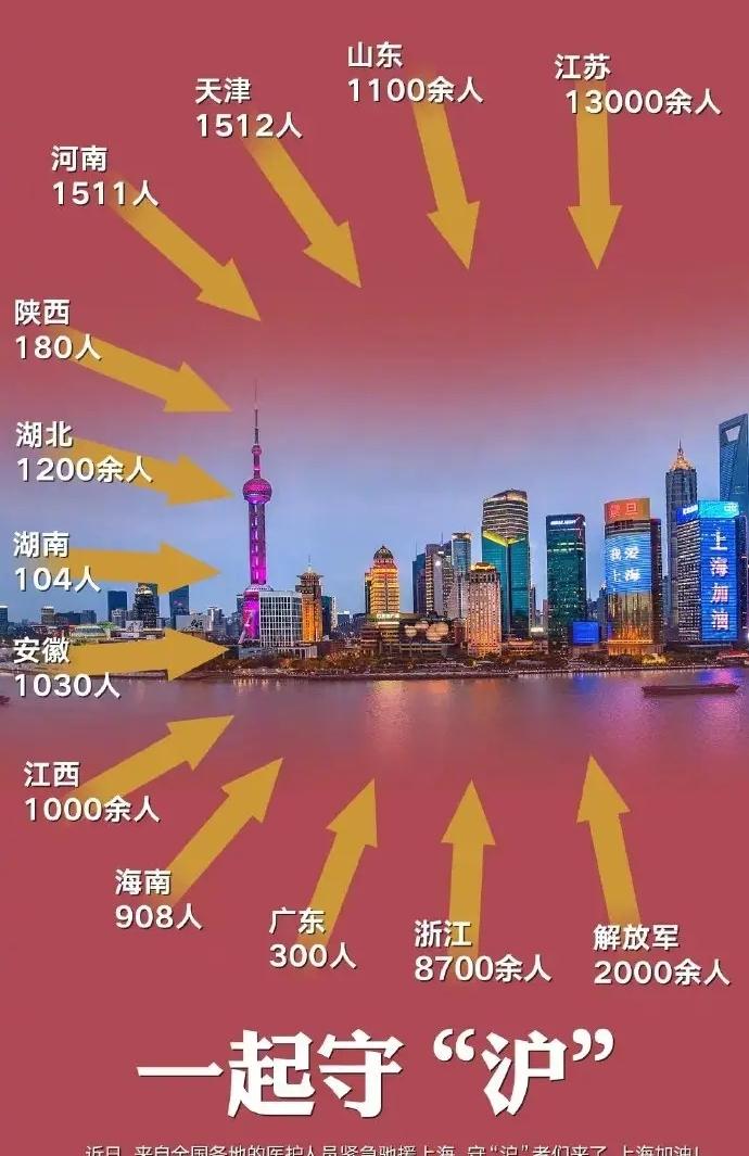 上海市|上海疫情持续！上海籍艺人带头抗疫，百名明星响应，各地先后支援