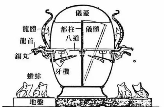 张衡地动仪被教科书删除,中科院院士:房梁下吊块肉都比那个强