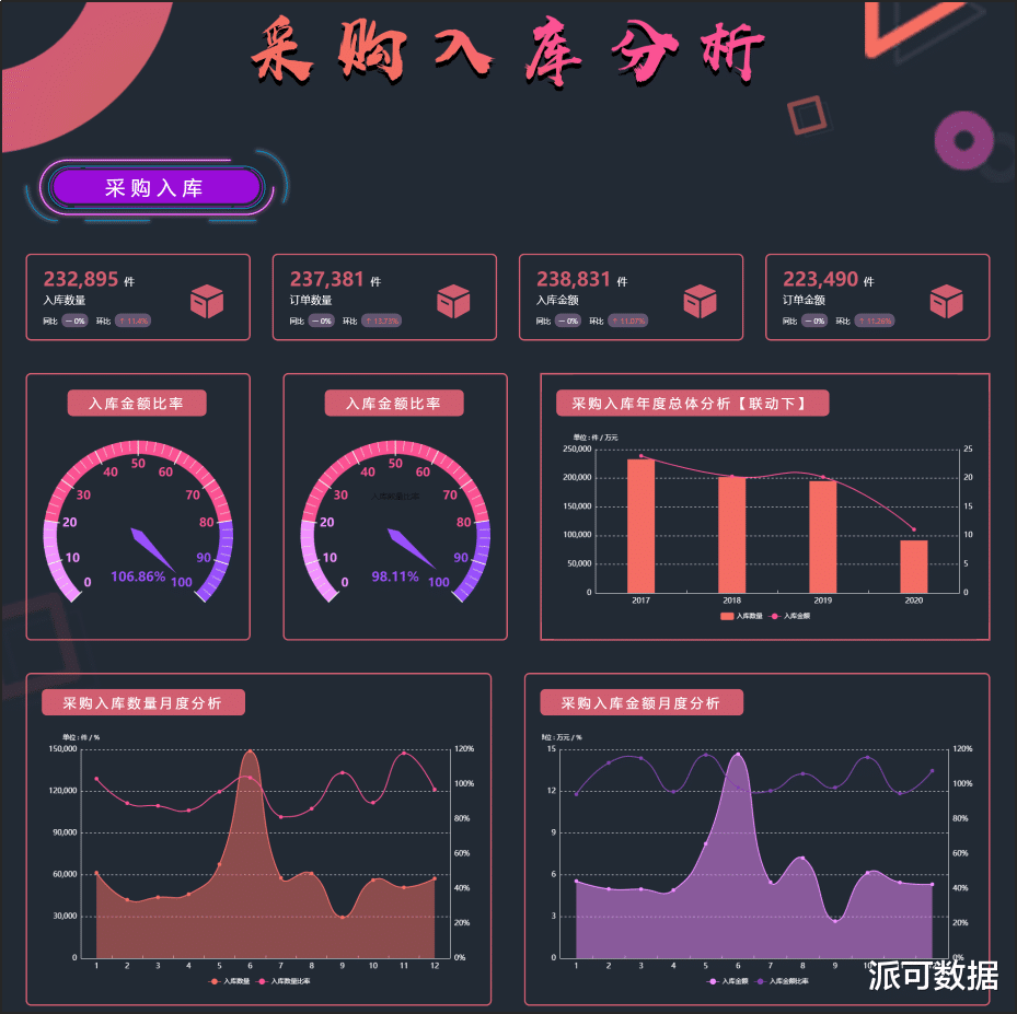 商业智能|企业管理中，商业智能BI主要做哪些事情？