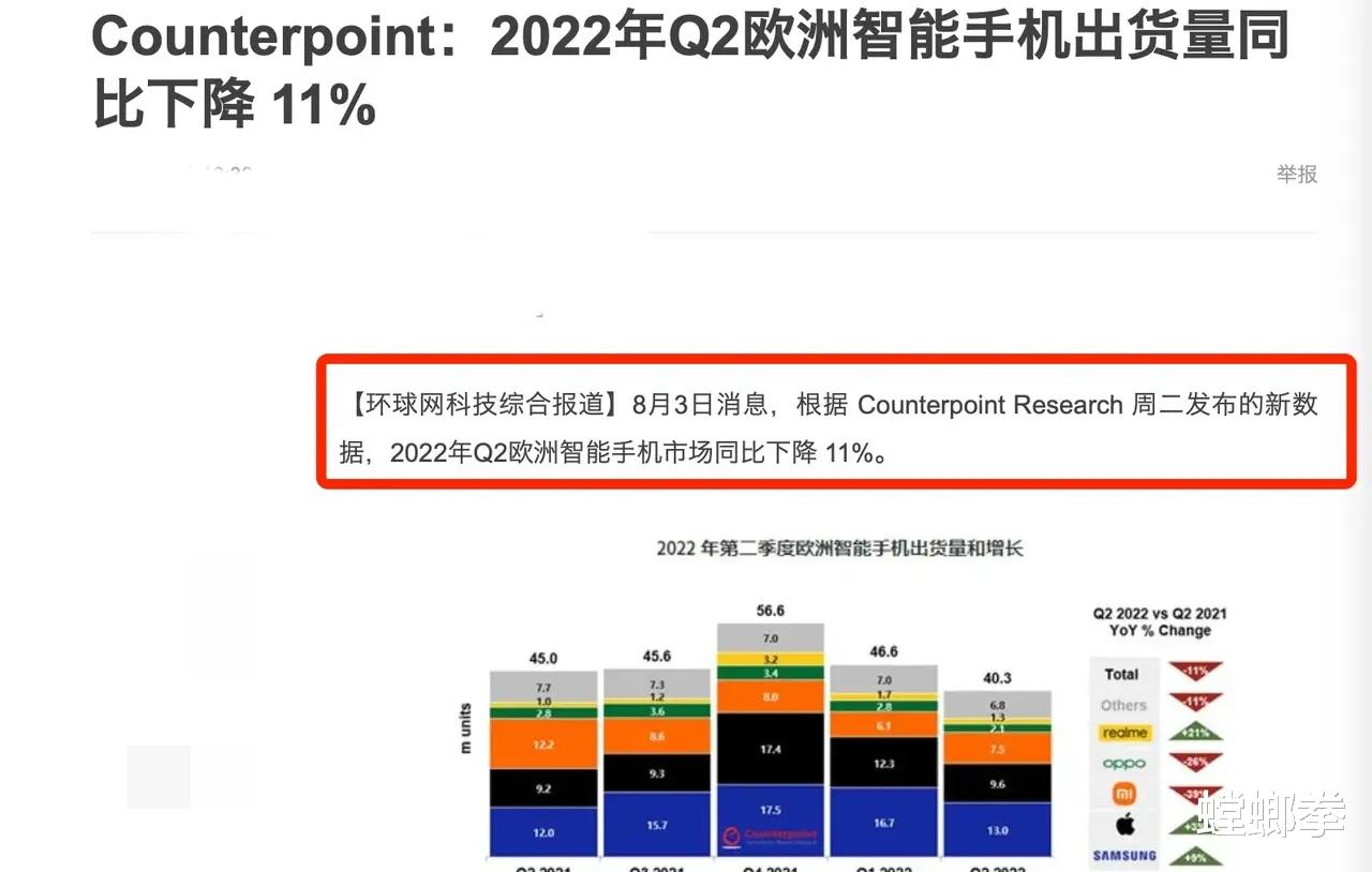 小米科技|欧洲智能手机销量崩了，苹果14能否拯救？