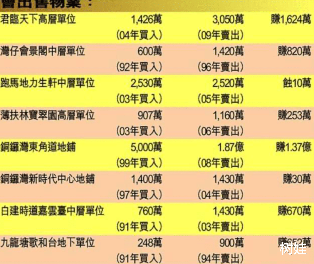 关之琳|关之琳佩戴3200万珠宝露脸，自曝收藏珠宝30年，将拍卖过亿元珠宝