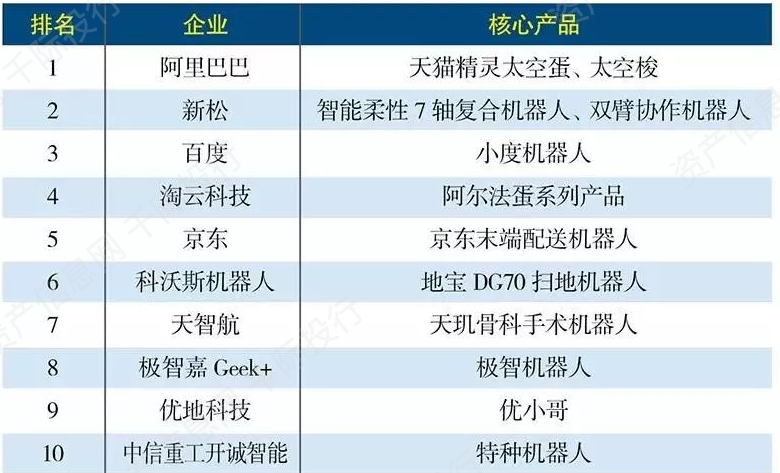 大数据|机器人行业发展研究报告(人机协作、人工智能、仿生结构)