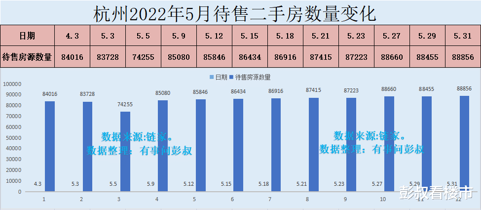 杭州楼市|杭州楼市买房只能看看新房,二手房的话,大概率是坑。