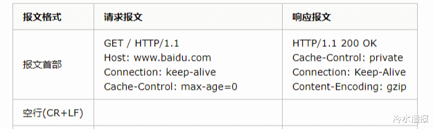 |俄罗斯自己拔网线？启用本国互联网，DNS被美国防部控制怎么破？