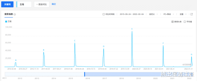 微博|新鲜“市”里看春节 让用户重新爱上“抢红包”