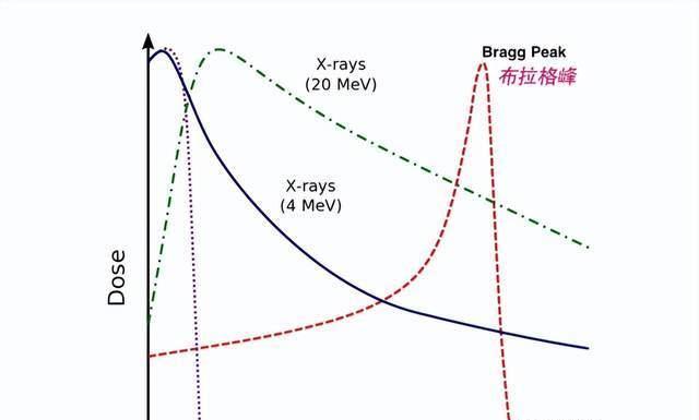 他把头伸进粒子加速器,被接近光速的粒子爆头,没死!咋回事?