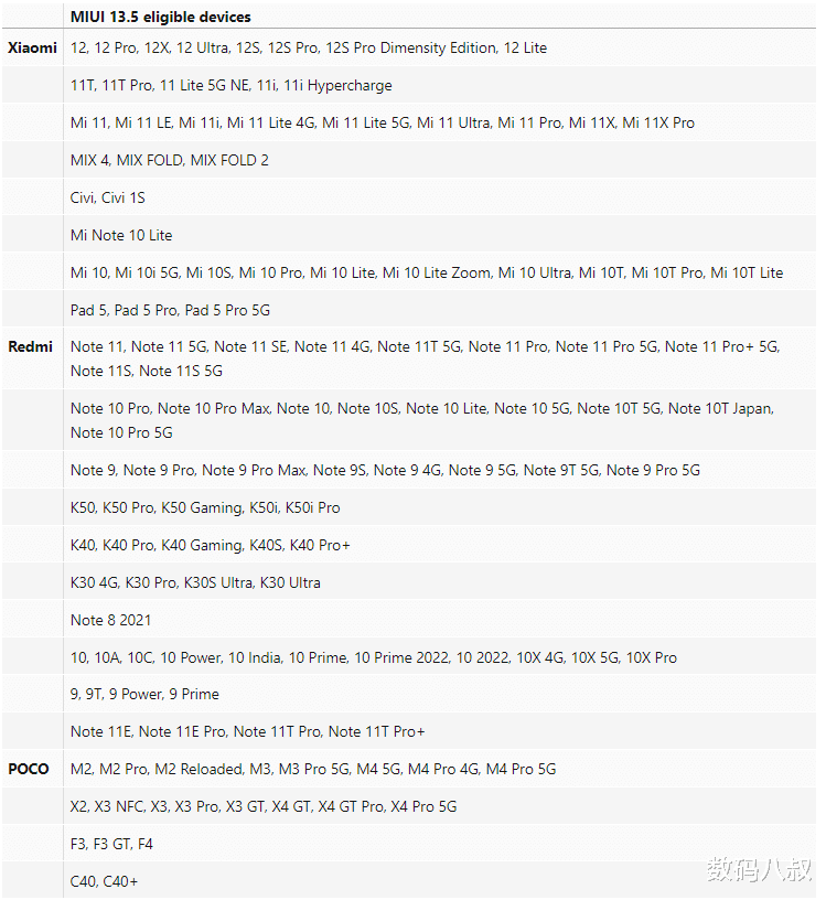 小米科技|小米MIUI 13.5升级机型曝光，很多机型都不在适配行列了