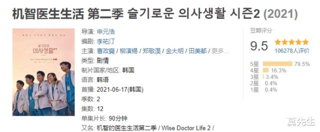 韩剧|近3年评分最高的10部韩剧：《秘密森林2》仅排第四，第一难超越