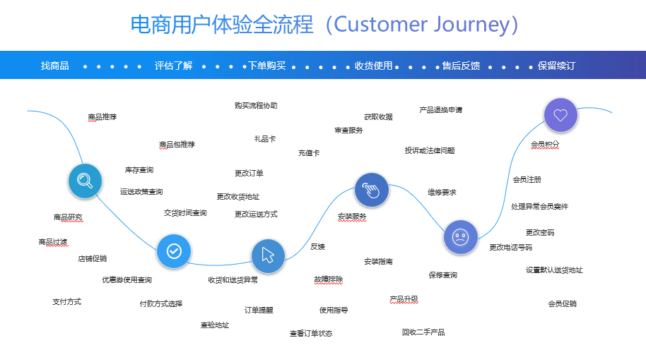 虹软科技|深圳电子商务大讲堂（第九期）：数字化驱动独立站新布局沙龙