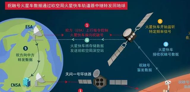 每小时40米,比乌龟还慢,为啥火星探测车不能开快点?
