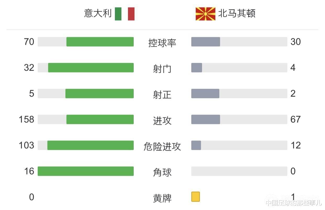 国足|挥霍机会遭严惩，意大利足球“亡于”人才断档！出局后谁来背锅？
