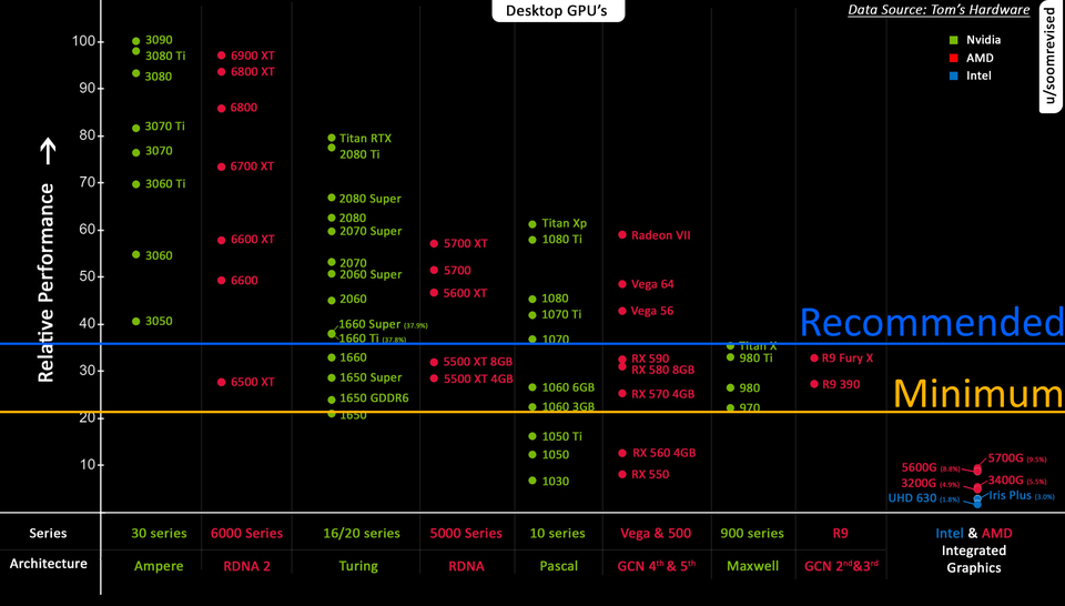 数据库|《艾尔登法环》的显卡配置要求高吗？