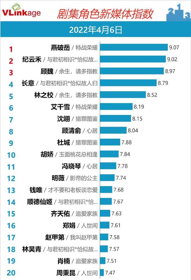 迪丽热巴|唯一一部剧,观众期盼女主下线,原因是这个