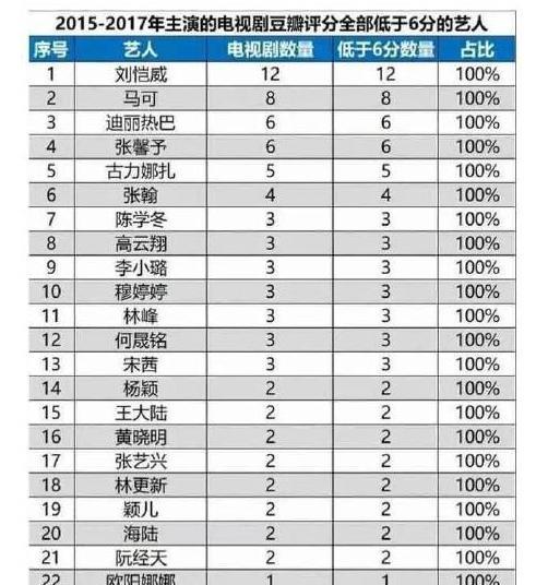 穆婷婷|没戏可拍,只能退圈?