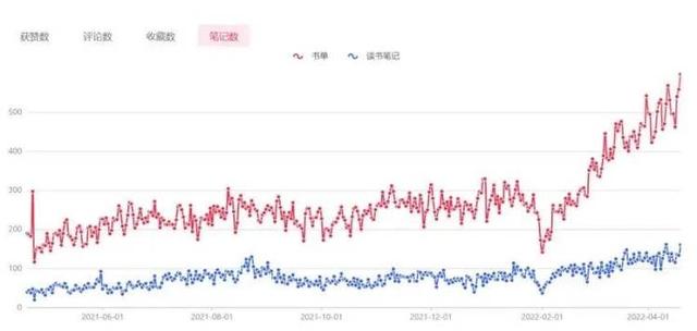 短视频|被平台“培养”的量产读书博主们