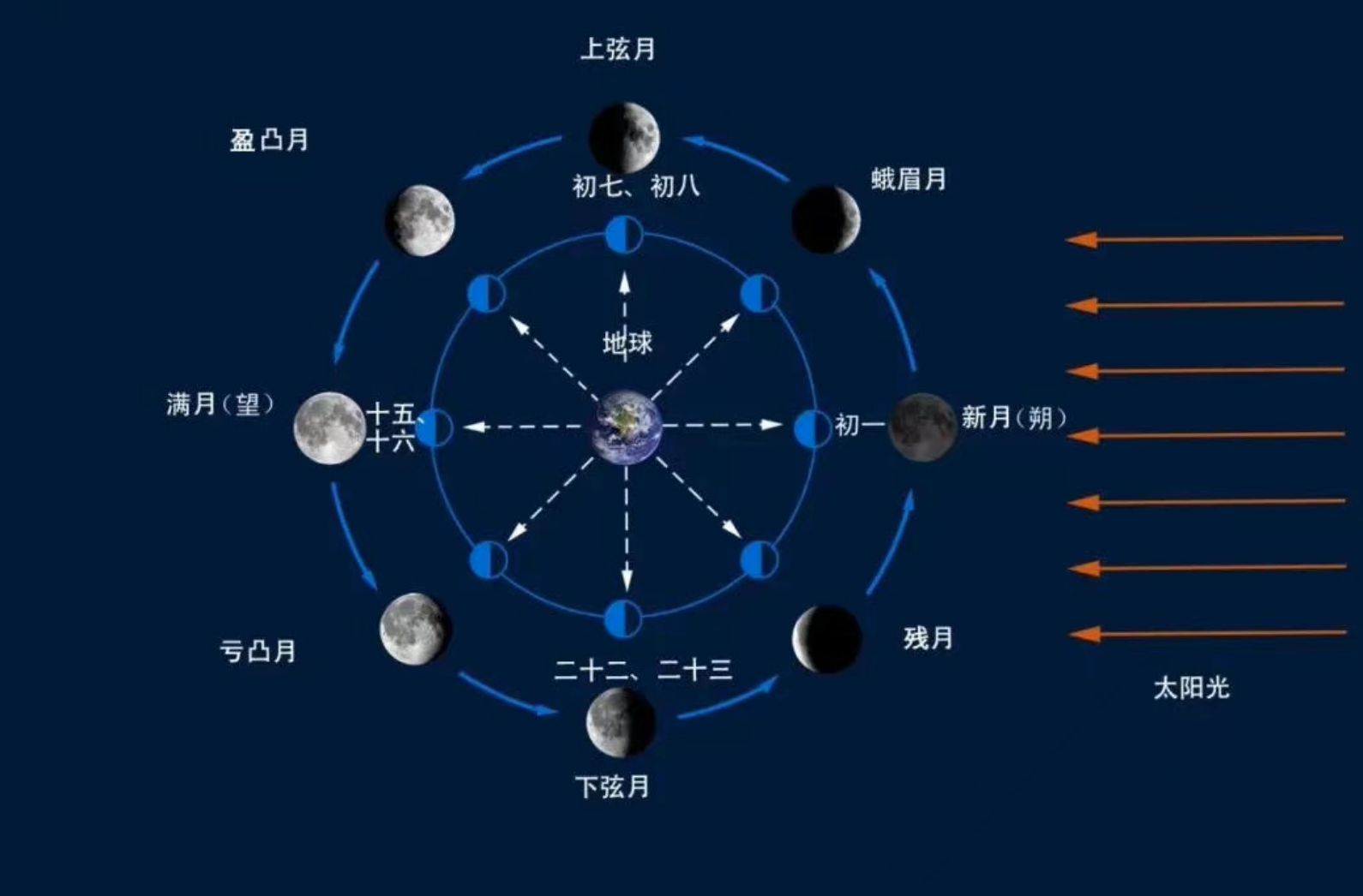 中秋节的演变过程,古人如何过中秋?