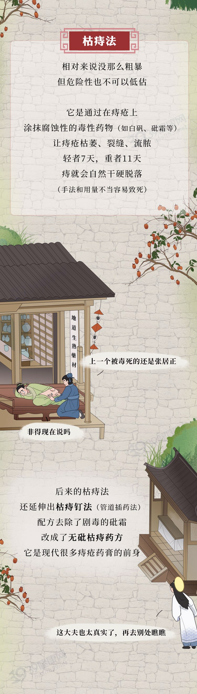 失眠|古代人治痔疮有多野?这6种方法千万别学