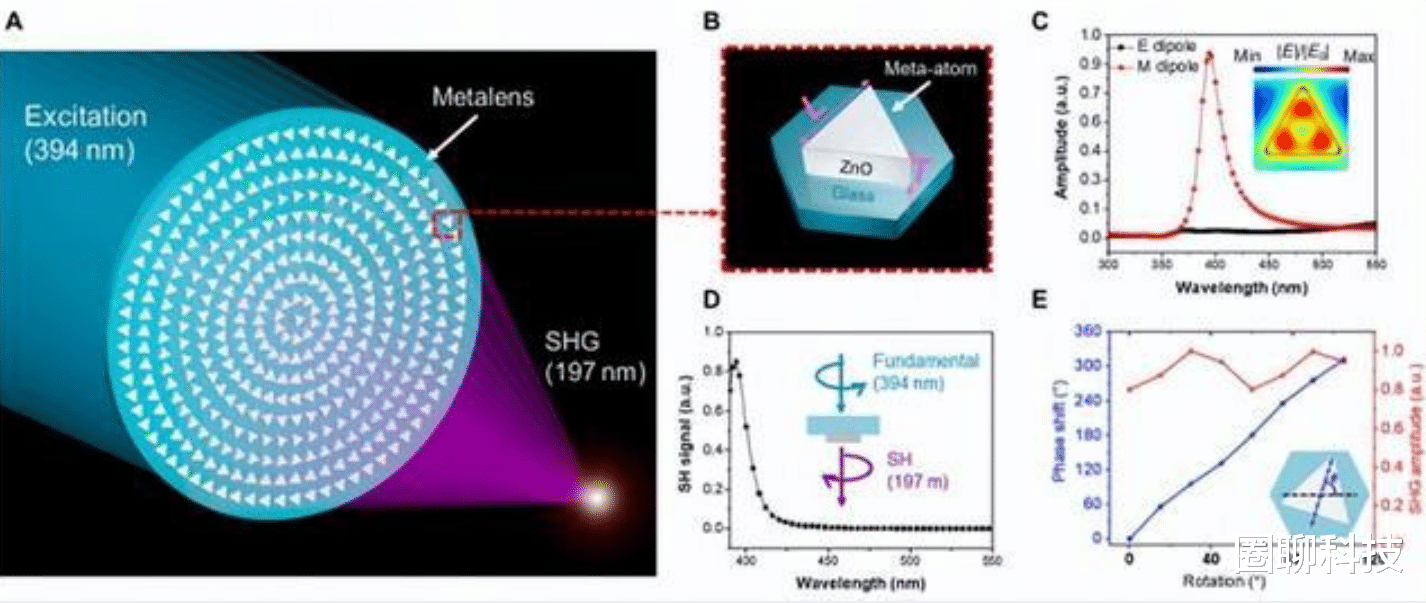 红米手机|ASML着急原因找到了?港城大突破核心技术,助力国产EUV光刻机!
