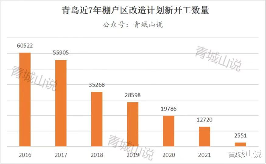 淮安|青岛卖房人,这是最后一次机会了,请抓住!请抓住!请抓住!