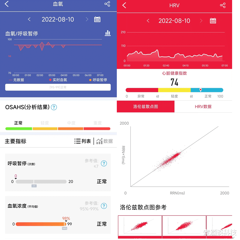 打印机|送媳妇的七夕礼物，dido G28S Pro心电血压智能手表，健康又实用