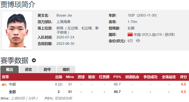 郭田雨|中国球员留洋+2！郭田雨将转战葡超 贾博琰将加盟瑞超草蜢