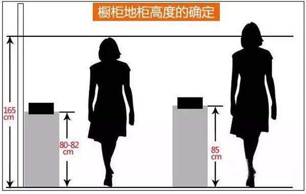 当年装修太愚笨痴呆了!一连中15大装修天坑,差点没被气疯傻