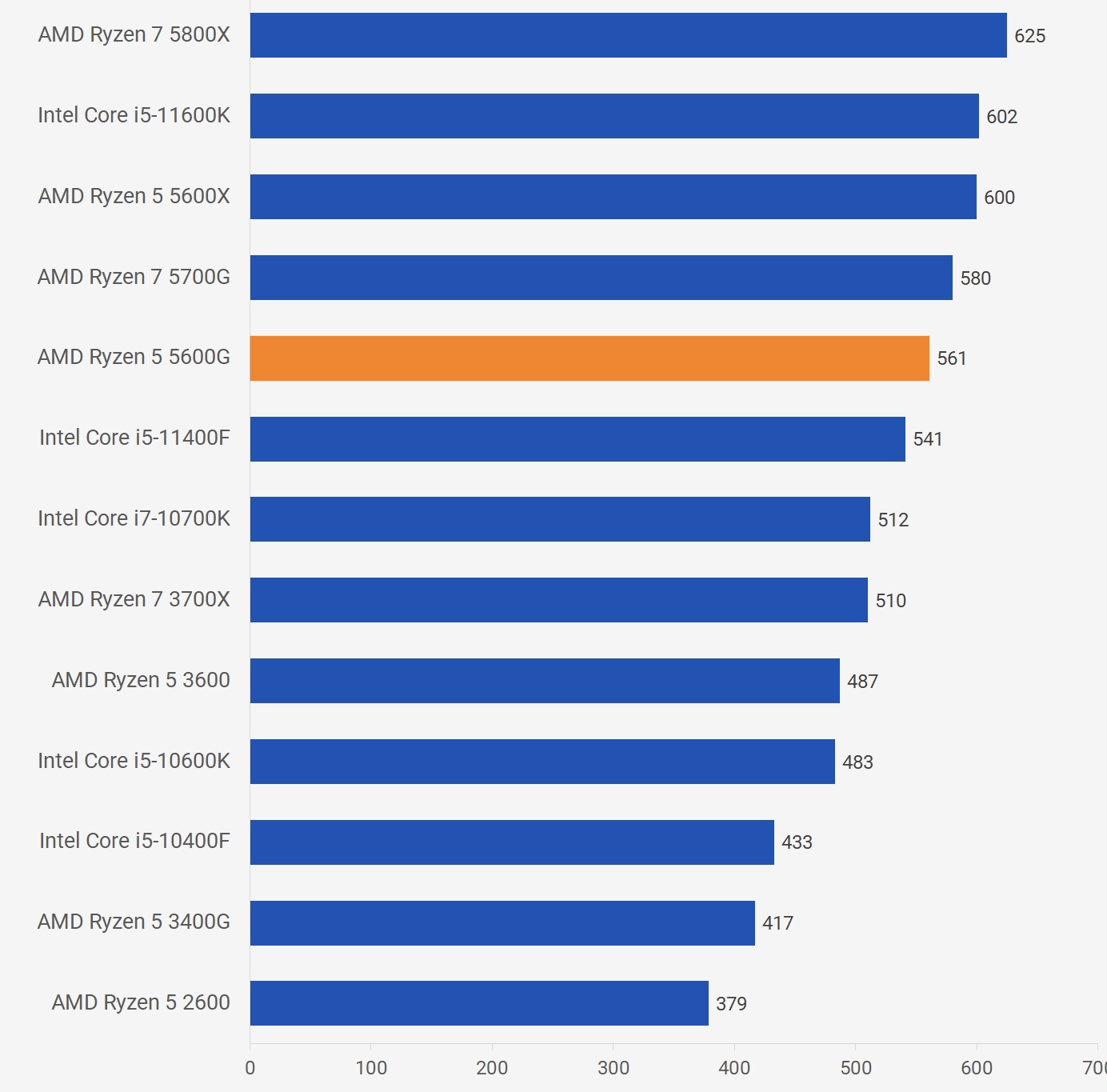 |不到900块的R5-5500，16MB三级缓存，它值得吗？