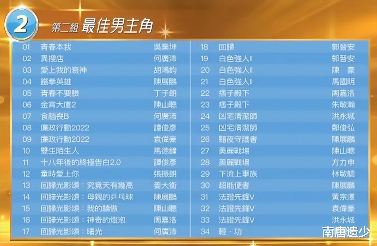 王君馨|TVB颁奖礼提名公布，“双陈”成视帝大热，王君馨再遭不公平对待