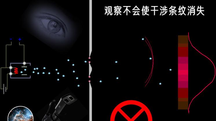 科学的神话番外篇，观测导致双缝干涉条纹消失为何并不诡异？