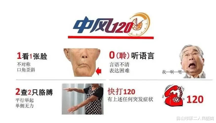 脑卒中|天冷也要小心谨防脑卒中