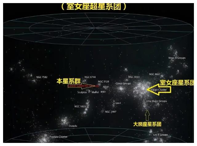太阳系有多“小”？在拉尼亚凯亚超星系团面前，如同尘埃