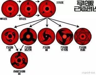 原神|火影：神威那么好，宇智波一族的其他人为何不用呢？